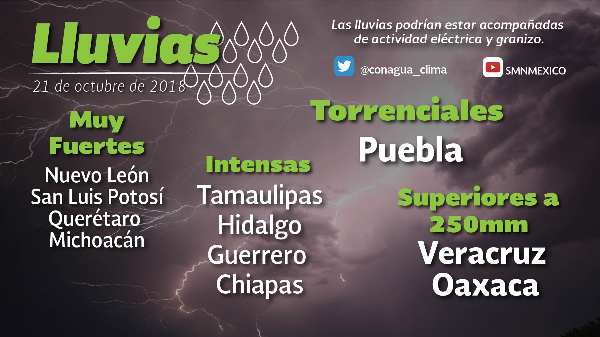 Se mantiene el temporal de lluvias con tormentas mayores a 250 milímetros en Veracruz y Oaxaca