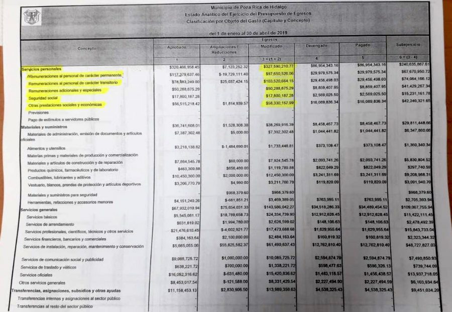 Destina Gobierno de Poza Rica 327.6 millones de pesos a servicios personales