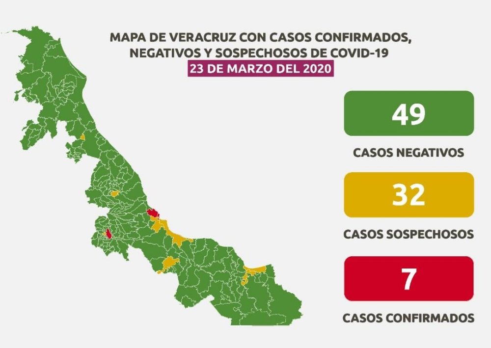 Veracruz, con 7 casos positivos y 32 sospechosos de coronavirus