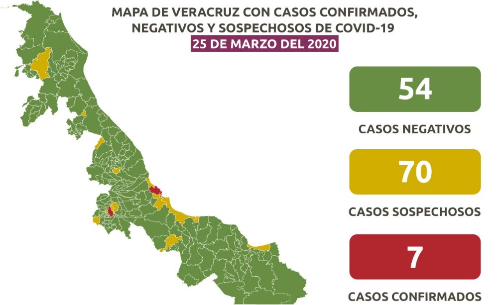 Por sexto día consecutivo, solo siete casos positivos de coronavirus en Veracruz: SA