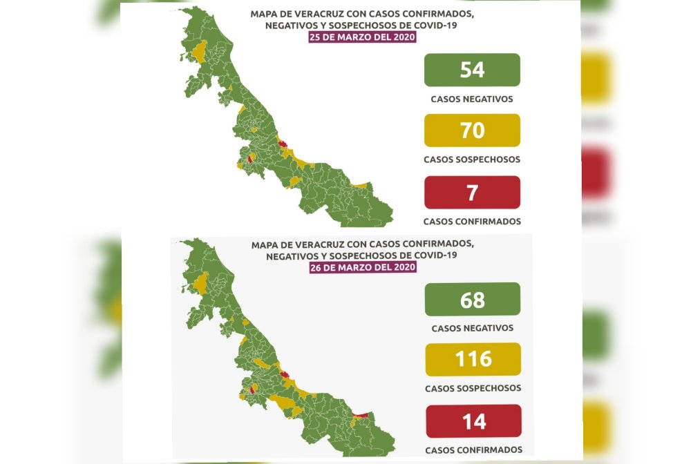 De la noche a la mañana, Veracruz duplica casos positivos de coronavirus