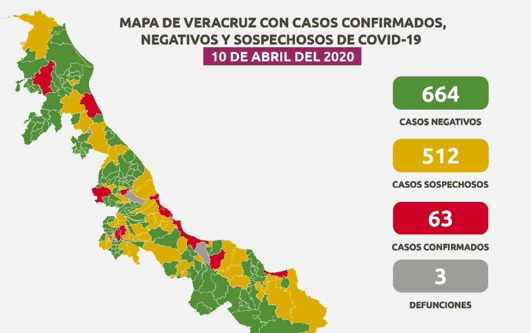 Ocho de cada 10 casos de coronavirus en Veracruz se registran en la zona central