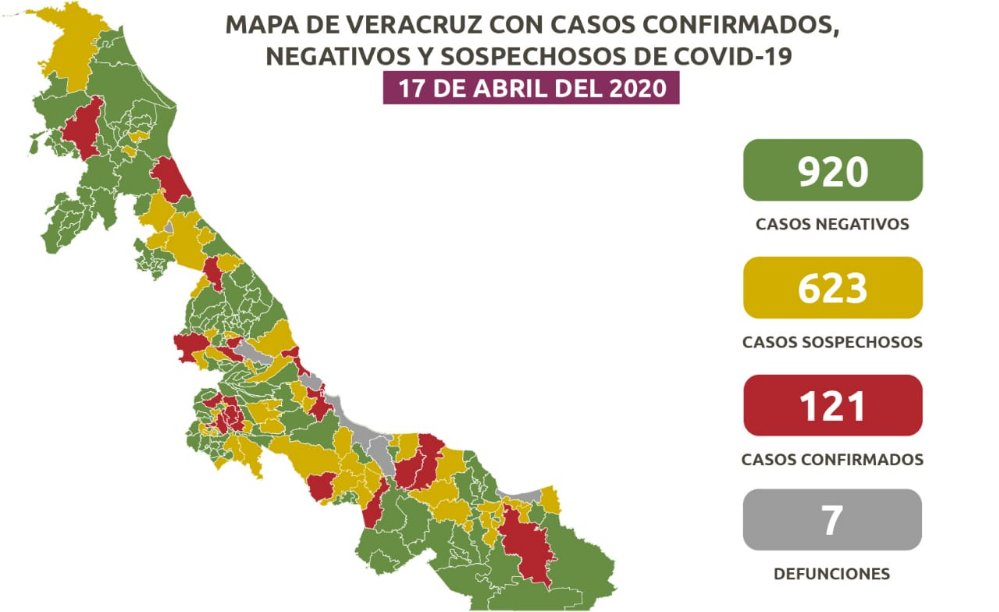 Suman 121 casos positivos y 7 defunciones por Covid-19 en Veracruz