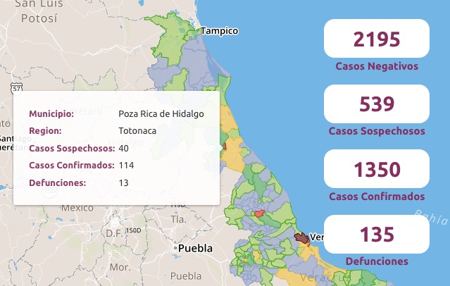 Poza Rica continúa incrementando casos de Covid-19