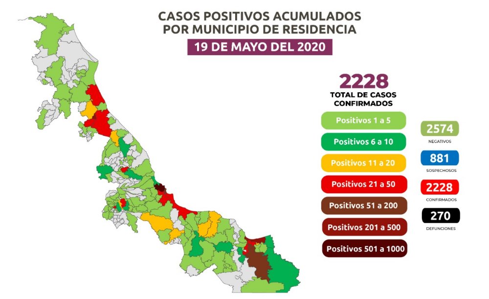 Registra Veracruz 72 casos nuevos confirmados en 24 horas